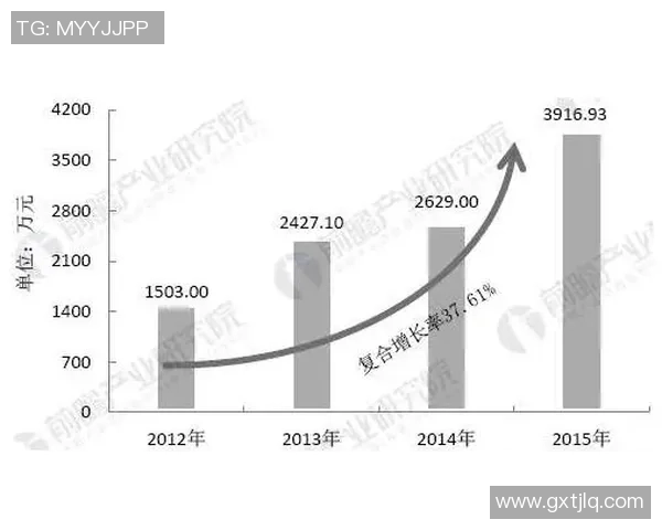 全球足球球星卡公司竞争格局与收藏市场未来发展趋势分析 全球足球球星卡公司竞争格局与收藏市场未来发展趋势分析